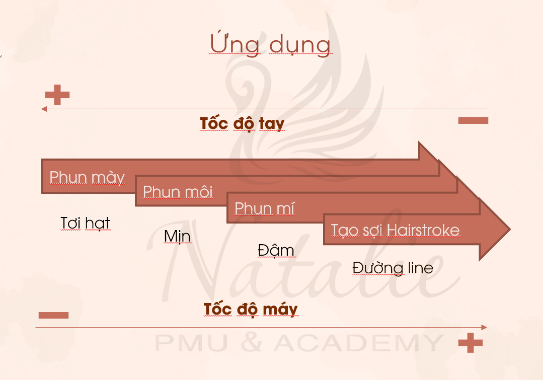 cách sử dụng máy phun xăm thẩm mỹ